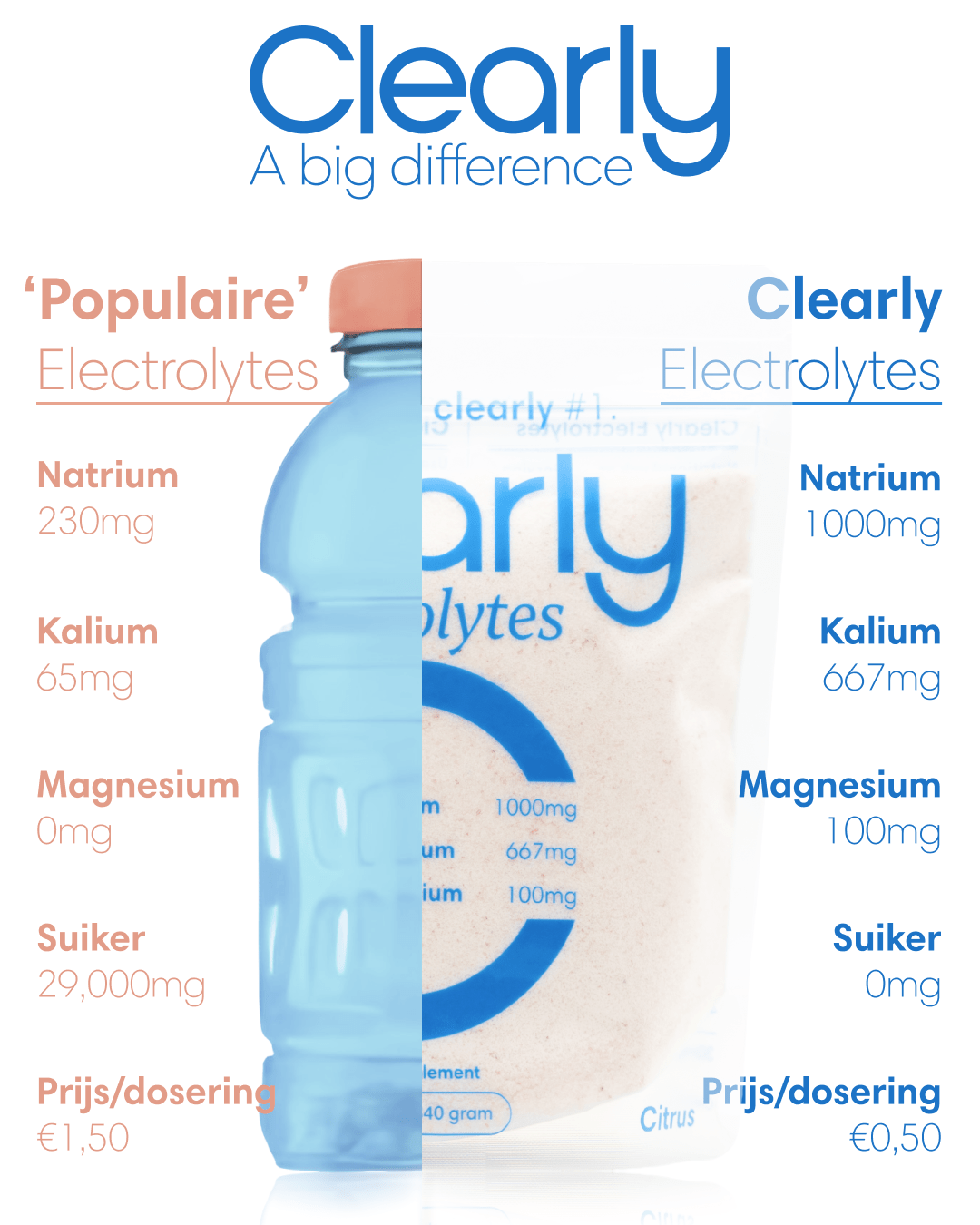 Electrolytes